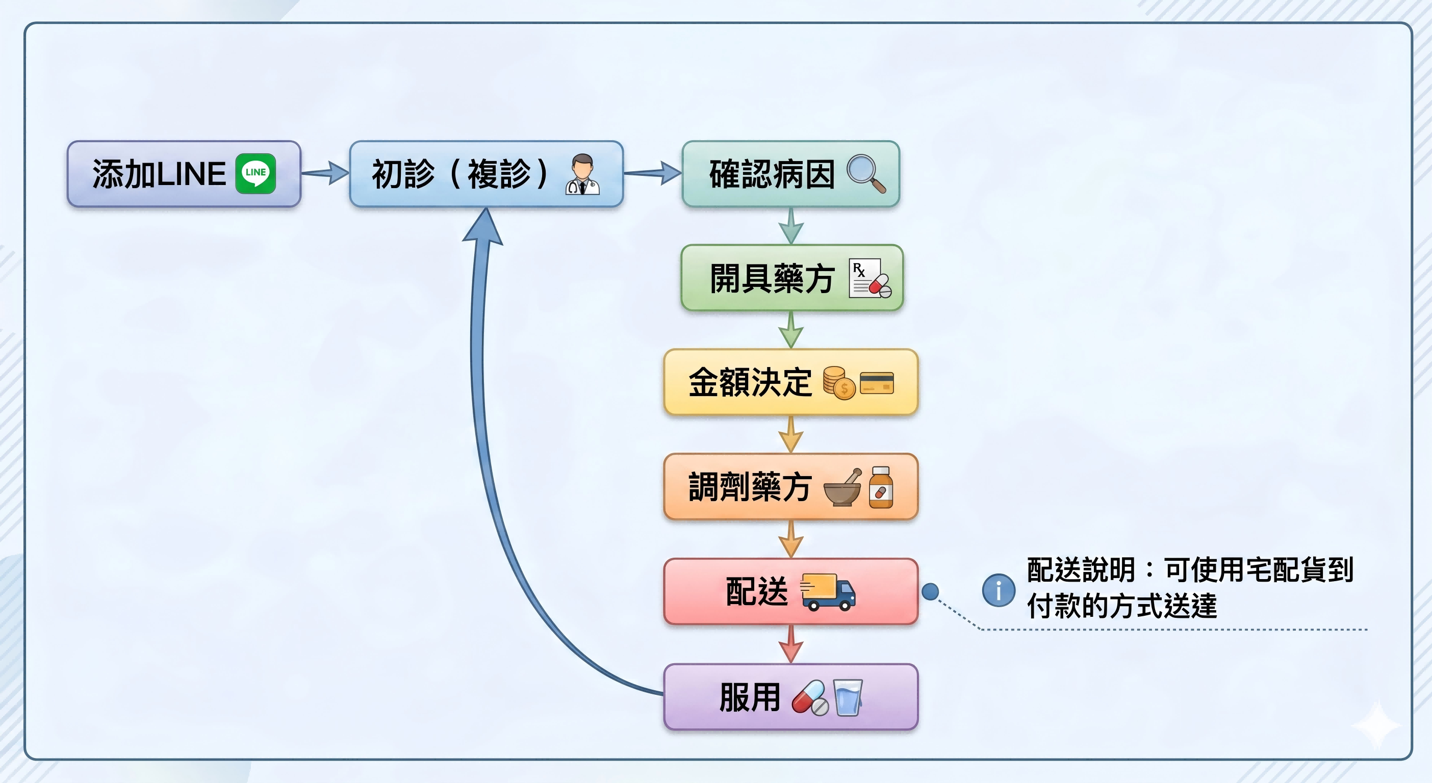 LINE諮詢二維碼